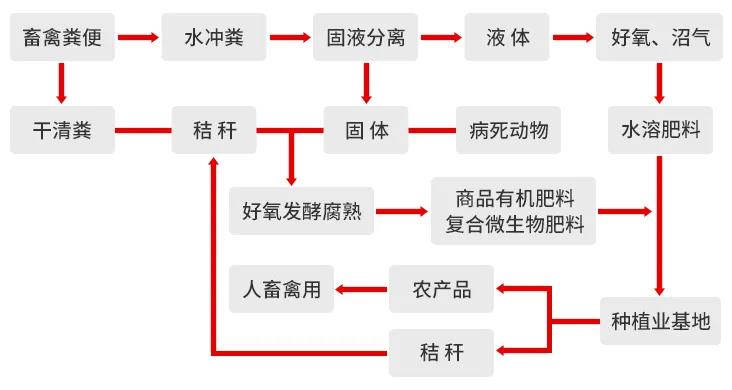 一諾環境糞污資源化產品再獲強力支持，中科院專家團隊助力